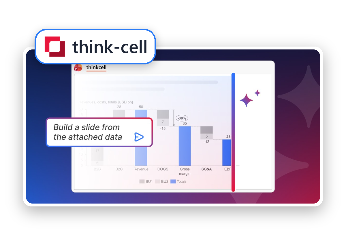 thinkcell AI Suite: ИИ-надстройка для создания презентаций в PowerPoint