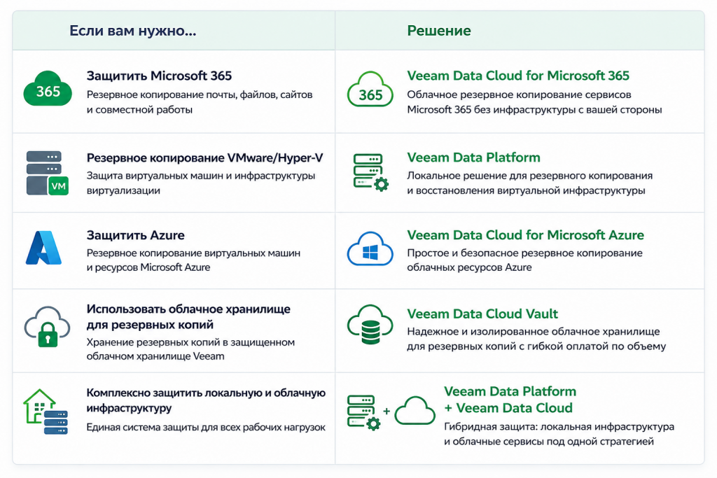 veeam ChatGPT Image 22 июл. 2026 г., 15_29_36.png
