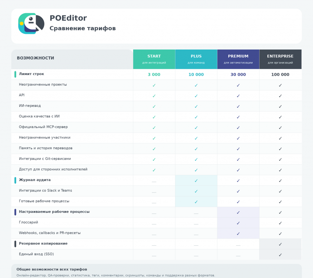 poeditor-plans-comparison.png poeditor-plans-comparison.png