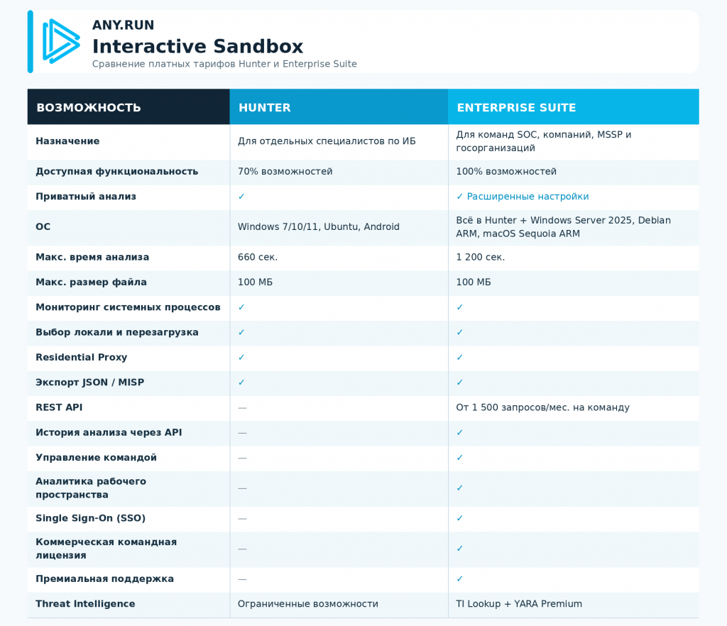 anyrun_interactive_sandbox_comparison_branded.png anyrun_interactive_sandbox_comparison_branded.png