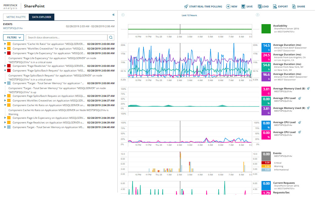Virtual_Machine_Performance_Management_2_Features_Array_Item_-_features_item_image_Original file.jpg