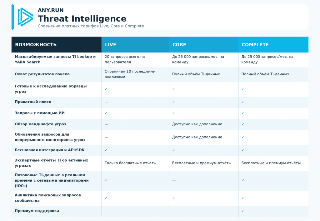 anyrun_threat_intelligence_comparison_same_style.png anyrun_threat_intelligence_comparison_same_style.png