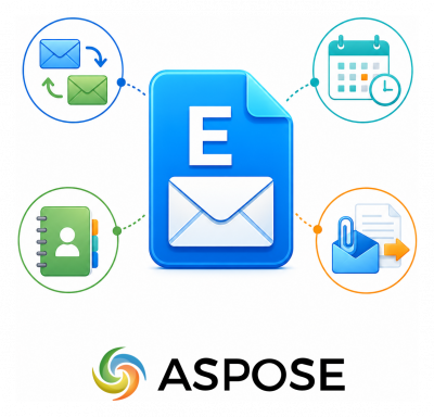 Aspose.Email for Java Developer OEM